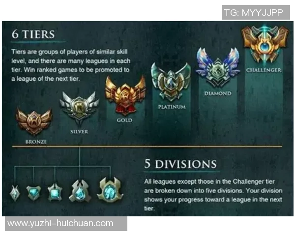 对话吴丽：谈英雄联盟生涯