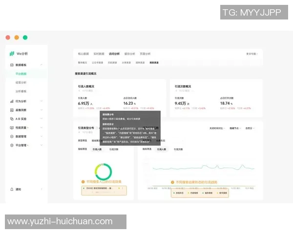 数据分析：WE的配合表现