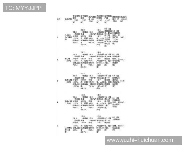 权威发布:攀岩心理素质实力榜单