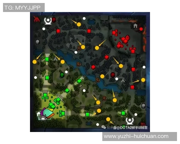 科学DOTA2：技术训练方法