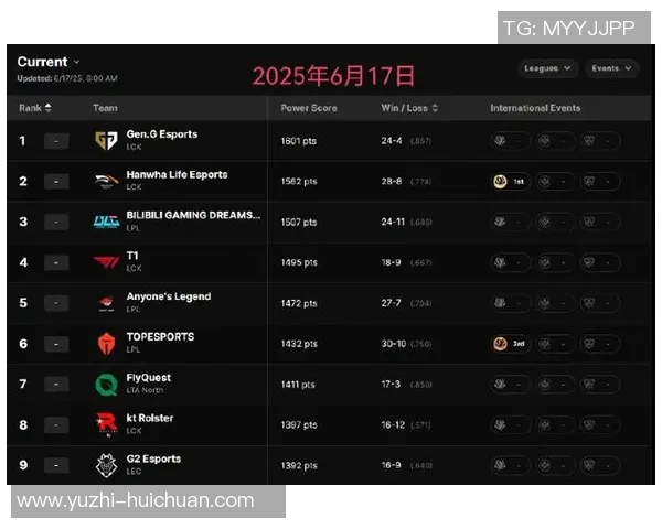 英雄联盟评论：BLG的控制得失