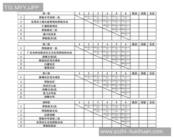 2026羽毛球技术排行榜：重庆羽毛球队位居第6名