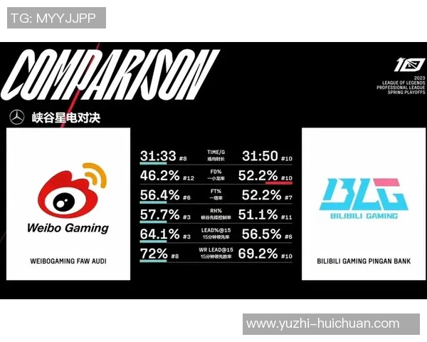 数据分析：BLG的力量表现