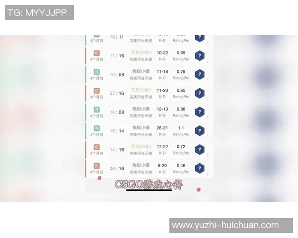 王强独家：分享CS_GO心得